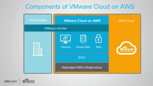 VMware携手AWS，提供私有和公有云服务_java_02