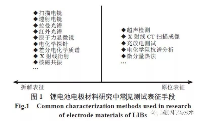 超声技术在锂离子电池表征中的应用_java