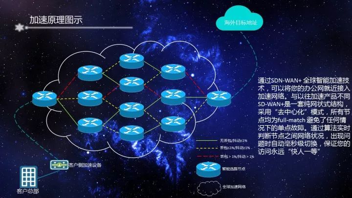 SD-WAN Plus：强交互流量如何通过SD-WAN传输_java_03