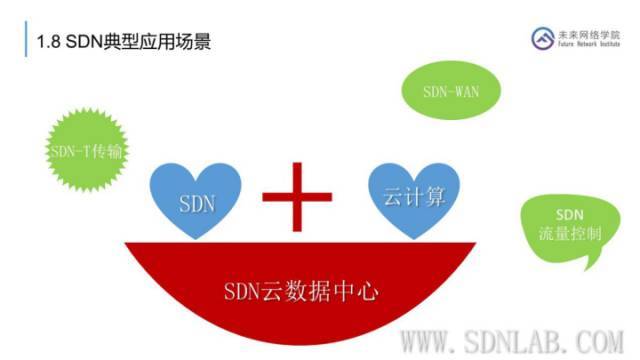 【干货】云网融合，SDN在云数据中心的应用_java_19