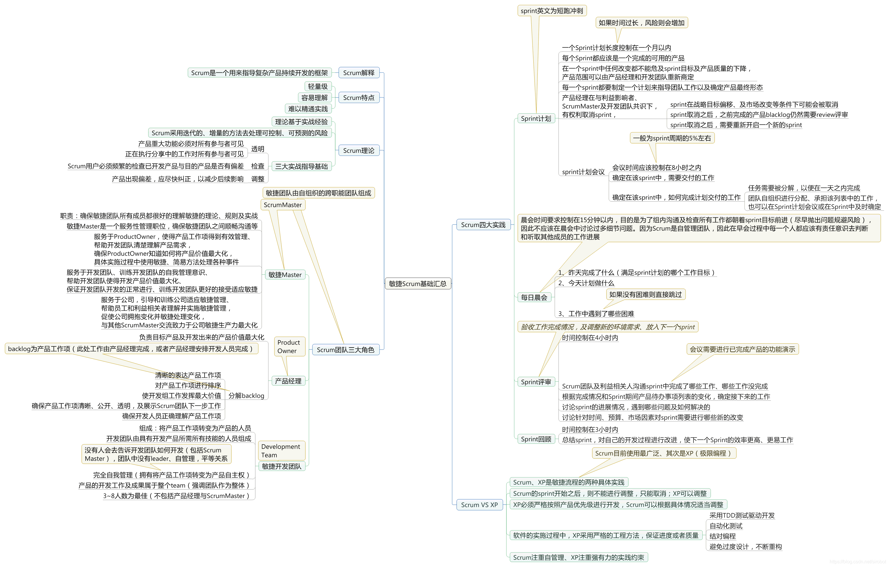 敏捷项目管理流程-敏捷Scrum项目管理汇总（思维导图）_敏捷项目