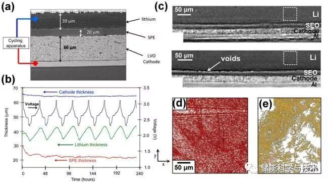 固态聚合物锂电池失效机制及其表征技术_java_05