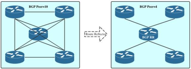 EBGP vs IBGP_java_04