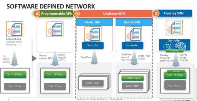 SDN私享汇（十五）：SDN之道Juniper Contrail深入解析_java_03