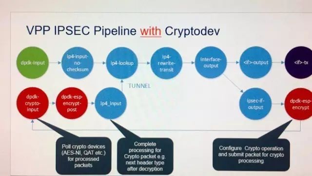 SDN实战团技术分享（三十八）：DPDK助力NFV与云计算_java_07