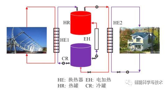 高原高寒地区可再生能源与储能集成供能系统研究_java_02