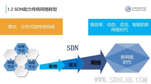 【干货】云网融合，SDN在云数据中心的应用_java_08