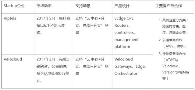 SD-WAN和云专线浅见_java_02