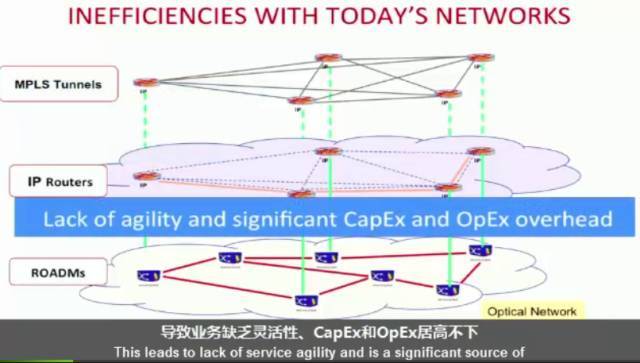 【双语频道】ONOS：IP Optical Use Case Demo_java_02