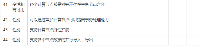 分布式关系型数据库选型和 POC 测试的方法_JAVA_06