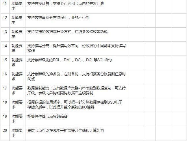 分布式关系型数据库选型和 POC 测试的方法_JAVA_04