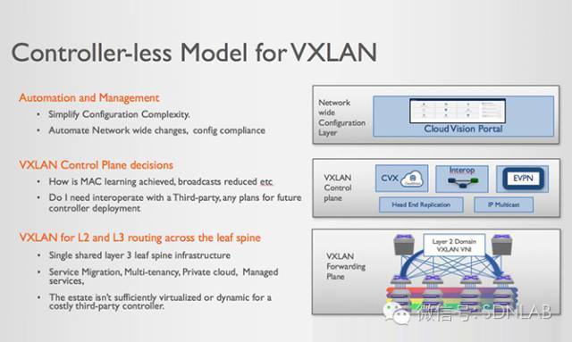 SDNLAB技术分享（十一）：VXLAN基础知识_java_04