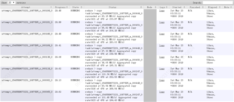 Hadoop MapReduce 作业长时间卡死问题的解决方法| 运维进阶_