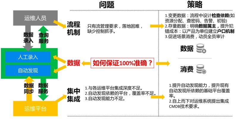 某大型保险企业应用 CMDB 平台建设的实践经验_java_07