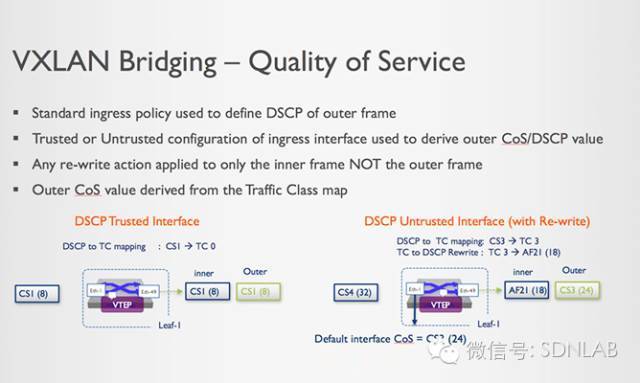 SDNLAB技术分享（十一）：VXLAN基础知识_java_05