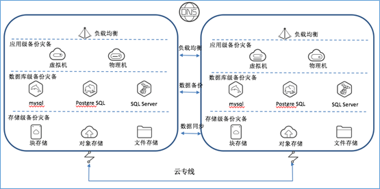 混合云真的适合我们吗？企业如何规划使用混合云？| 趋势解读_java_06