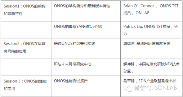 2016华为CONNECT大会，ONOS生态全联接_java_03