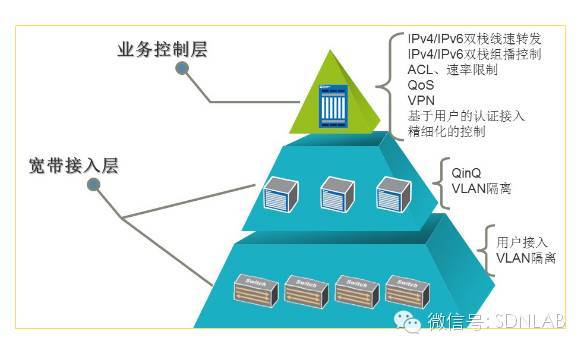 SDN实战团分享（二十一）：园区网SDN应用分享_java_02