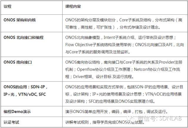 2016华为CONNECT大会，ONOS生态全联接_java_05