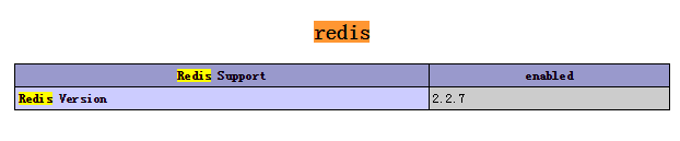 详解thinkphp+redis+队列的实现代码_thinkphp+redis+队列的_02