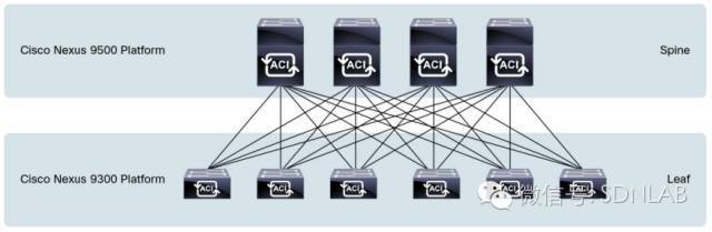 SDN实战团分享（二十七）：Cisco ACI技术解析_java_03