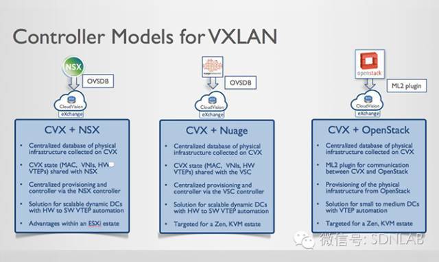 SDNLAB技术分享（十一）：VXLAN基础知识_java_03