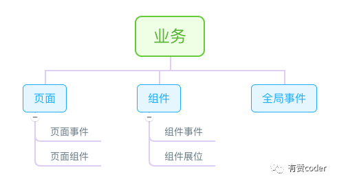 有赞埋点实践_Java_03