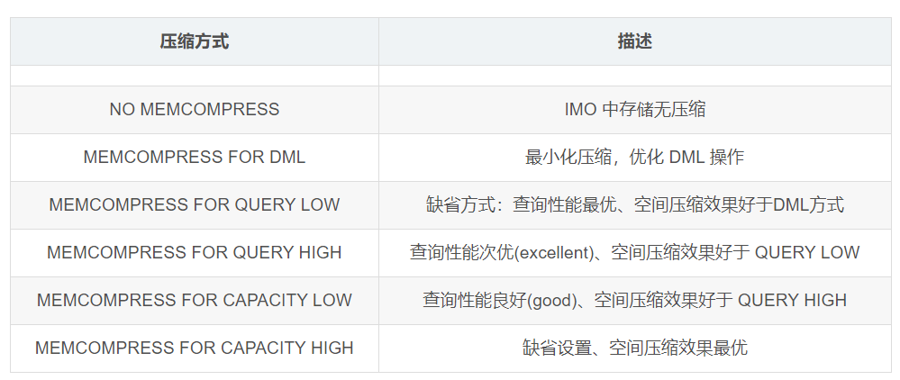 采用 Oracle12c In memory 特性，一定能提高性能吗？| 运维进阶_java_06