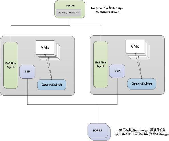 SDN实战团分享（二十三）：OpenStack中MPBGP E*** VxLan网络理论与实践_java_02