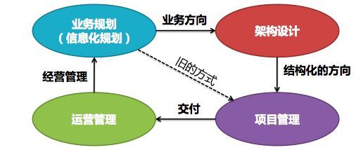 大型三甲医院基础集成信息平台架构设计案例_java