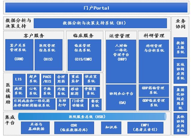 大型三甲医院基础集成信息平台架构设计案例_java_04