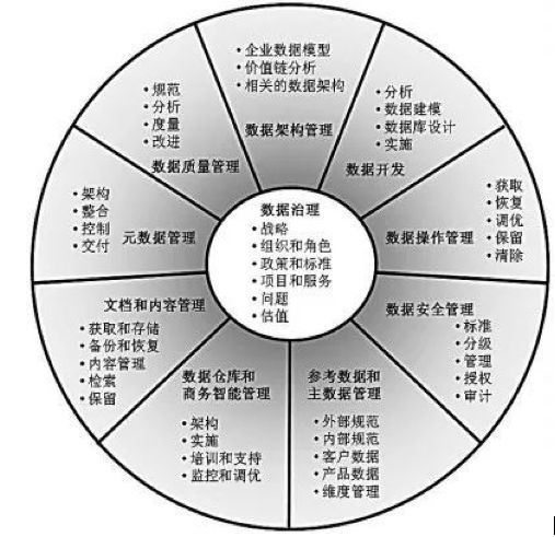 某大型保险企业应用 CMDB 平台建设的实践经验_java_11