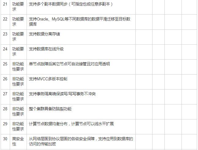 分布式关系型数据库选型和 POC 测试的方法_JAVA_03