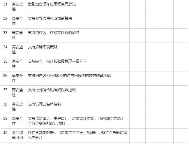 分布式关系型数据库选型和 POC 测试的方法_JAVA_05