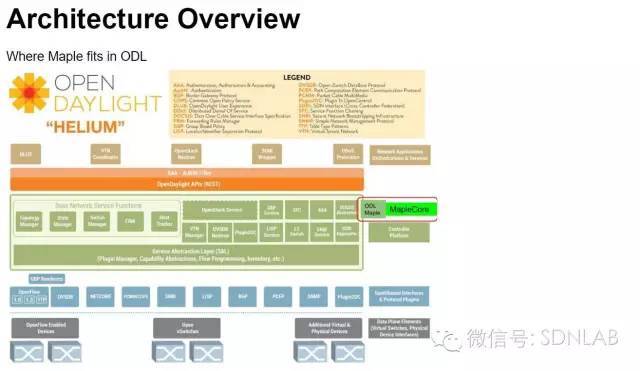 SDNLAB技术分享（三）：OpenDaylight中编程抽象的实现_java_03