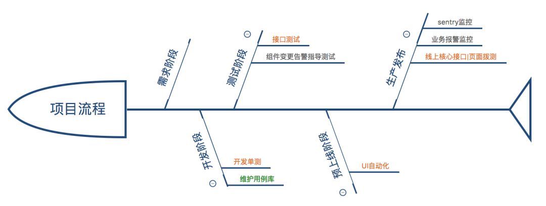 有赞前端质量保障体系_Java_02