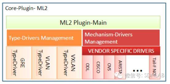 OpenStack与SDN控制器的集成_java_02