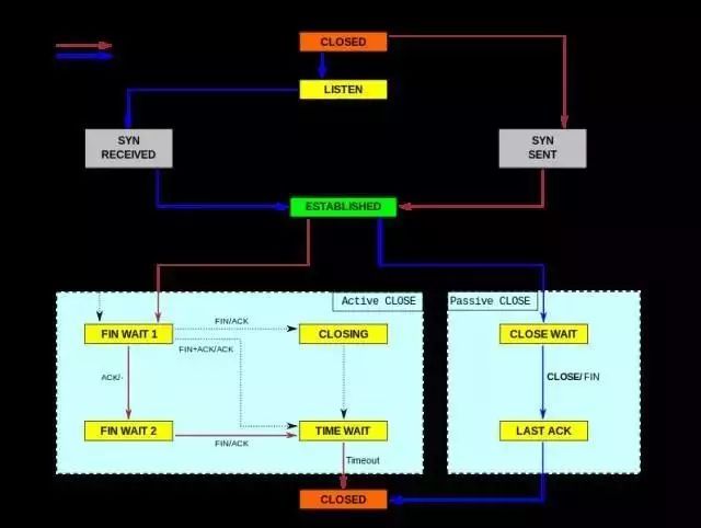 Linux 服务器的性能参数指标怎么看？_java_05