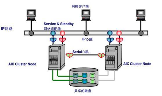 主机 HA 高可用知识梳理和经验分享_java_11