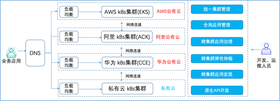 混合云真的适合我们吗？企业如何规划使用混合云？| 趋势解读_java_04