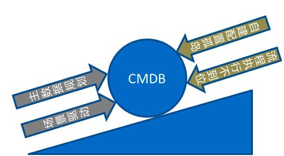 某大型保险企业应用 CMDB 平台建设的实践经验_java_04