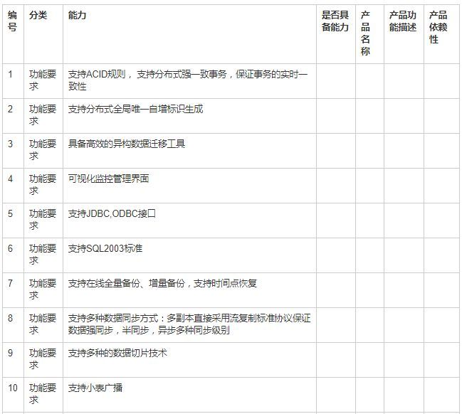 分布式关系型数据库选型和 POC 测试的方法_JAVA_02