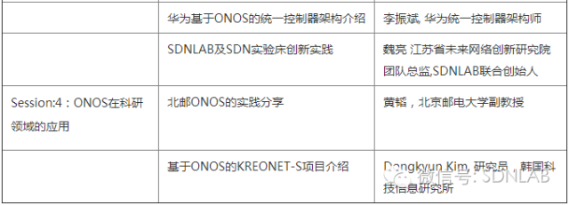 2016华为CONNECT大会，ONOS生态全联接_java_04