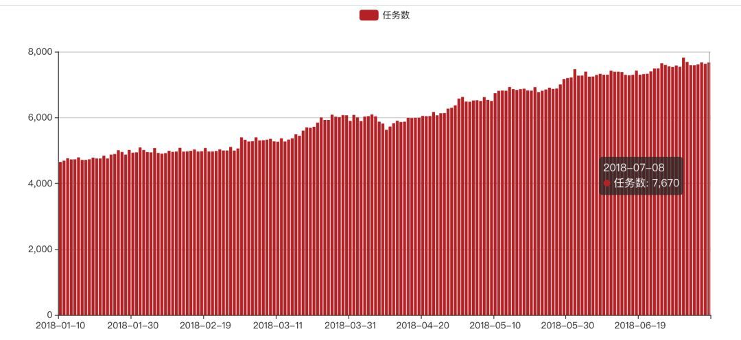 大数据开发平台(Data Platform)在有赞的最佳实践_Java_06