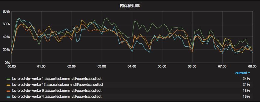 大数据开发平台(Data Platform)在有赞的最佳实践_Java_05