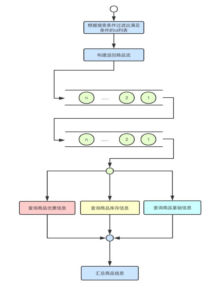 响应式架构与 RxJava 在有赞零售的实践_Java_04