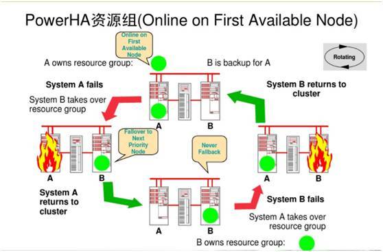 主机 HA 高可用知识梳理和经验分享_JAVA_08