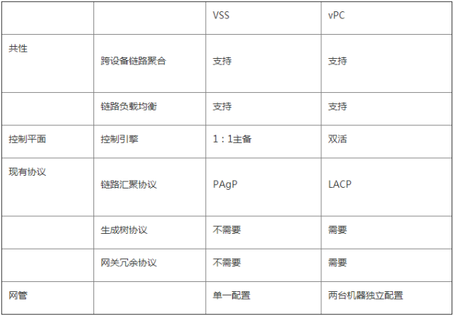 云数据中心网络虚拟化——大二层技术巡礼之控制平面多虚一_java_08