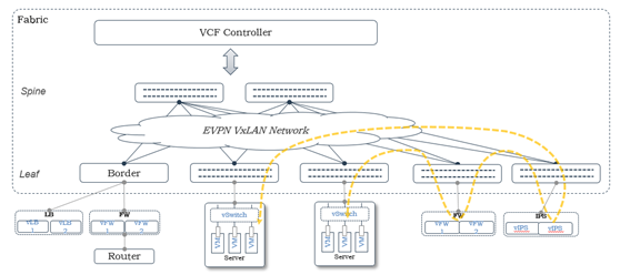 大型企业数据中心 SDN 网络升级改造解决方案_JAVA_10