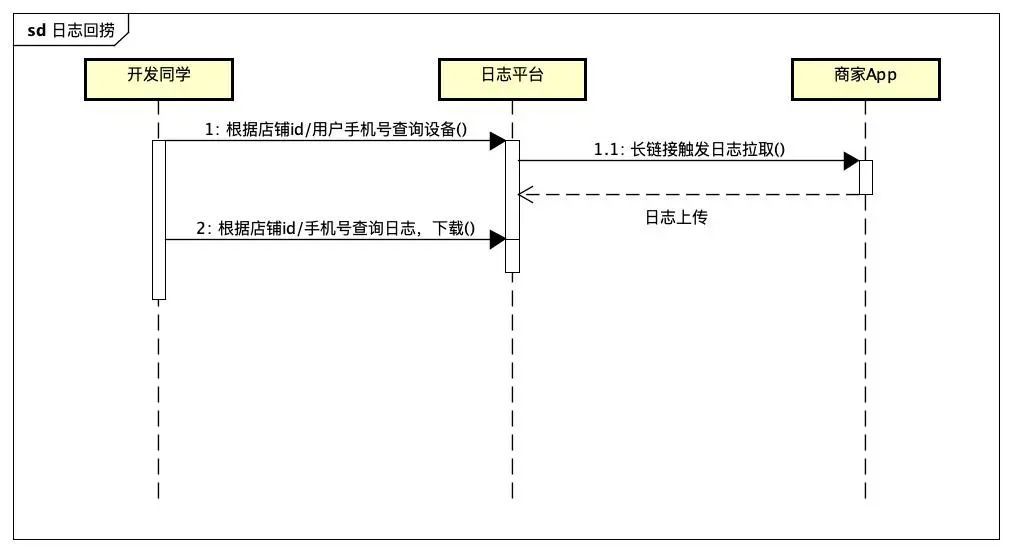 有赞移动日志实践_Java_03